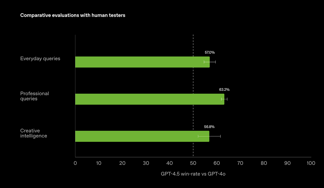 GPT-4.5: un nuevo compañero de conversaciones más humano y seguro