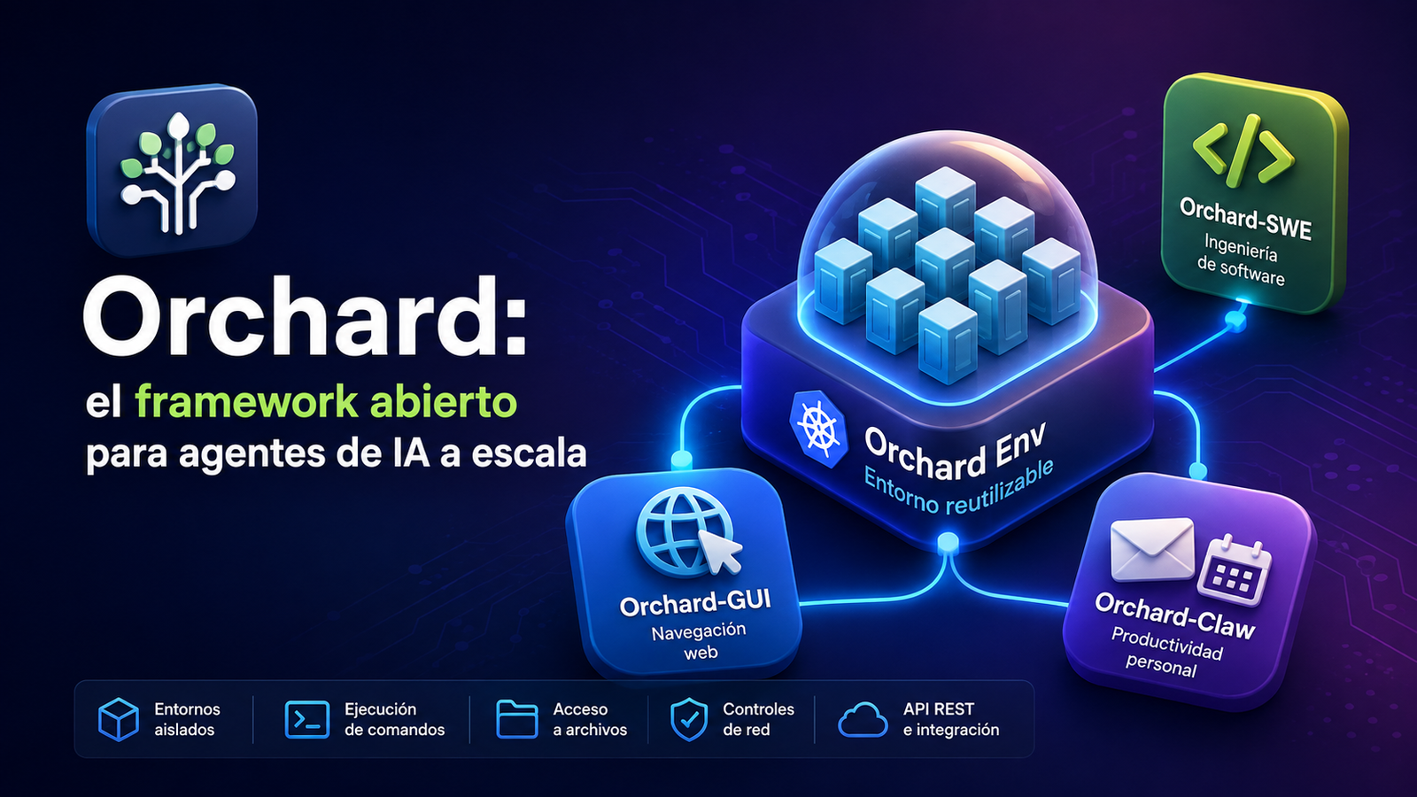 Orchard: el framework abierto de Microsoft Research para entrenar y evaluar agentes de IA a escala