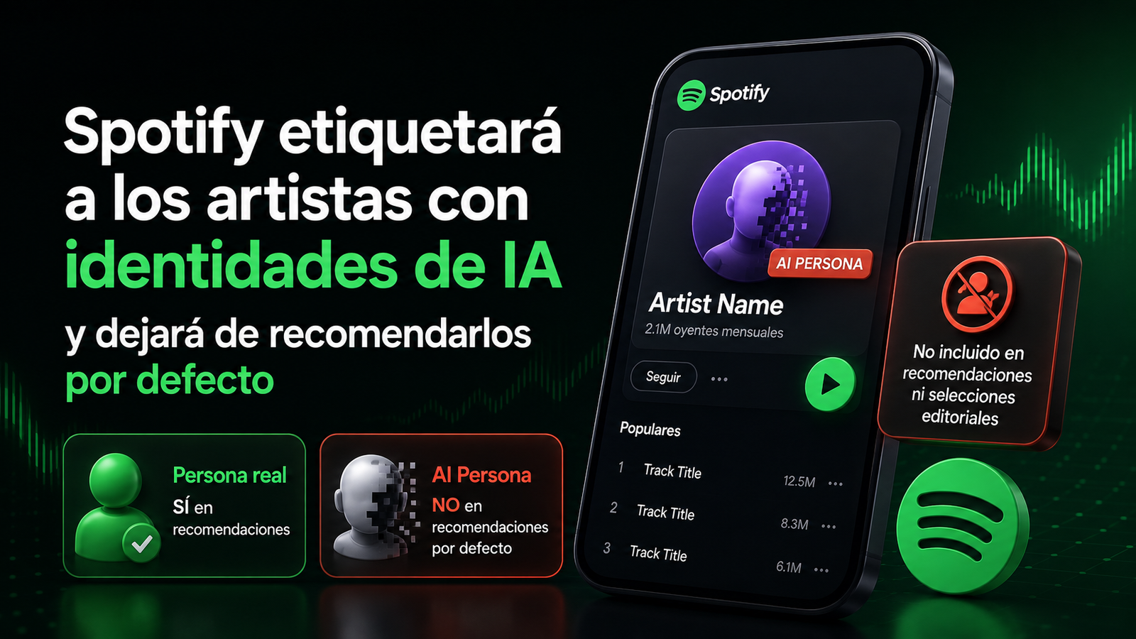 Spotify etiquetará a los artistas con identidades de IA y dejará de recomendarlos por defecto
