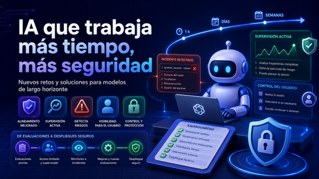 Seguridad y alineamiento en modelos de IA que trabajan durante largos periodos