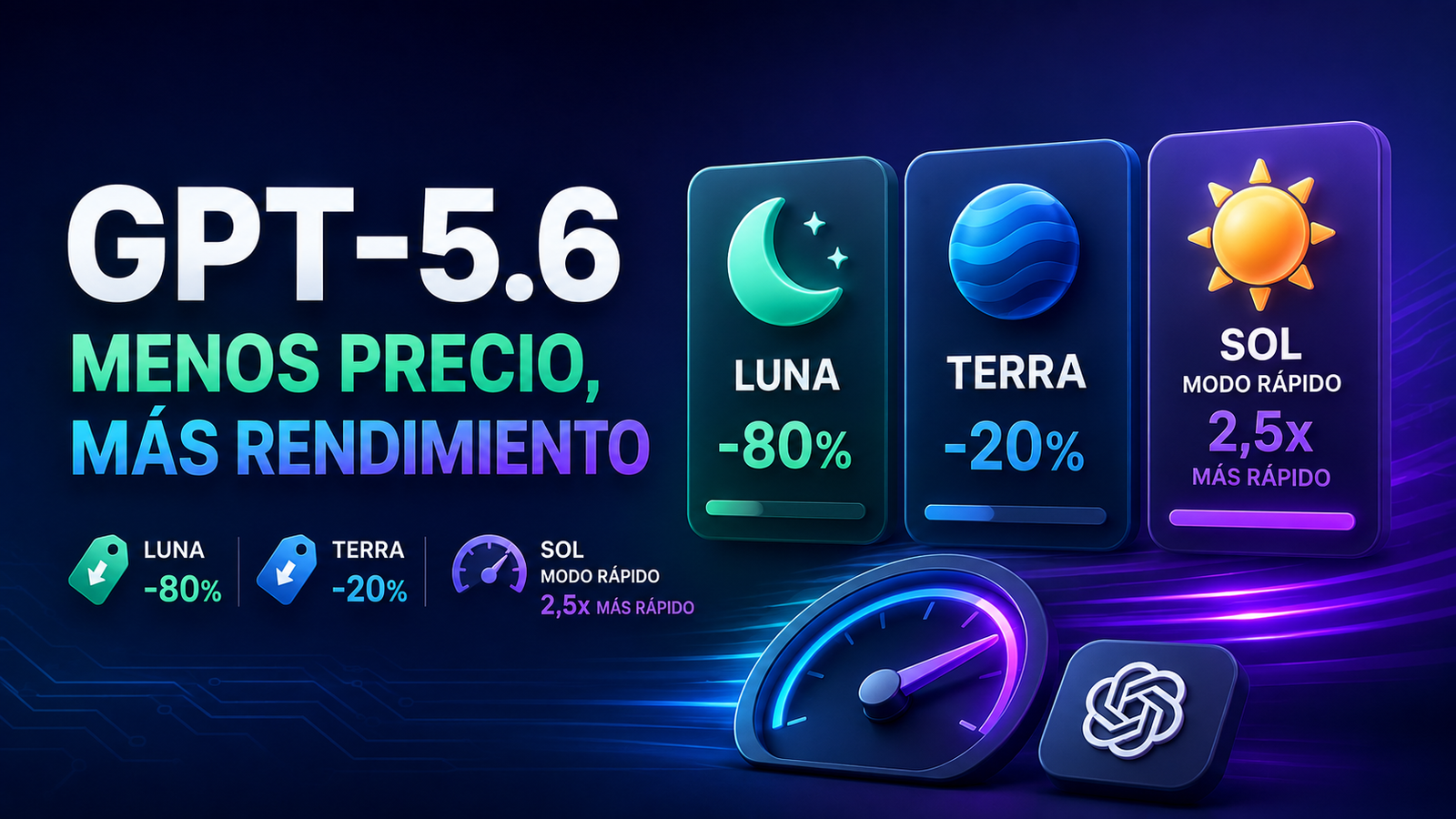GPT-5.6 reduce el precio de Luna y Terra y acelera el rendimiento de Sol en la API