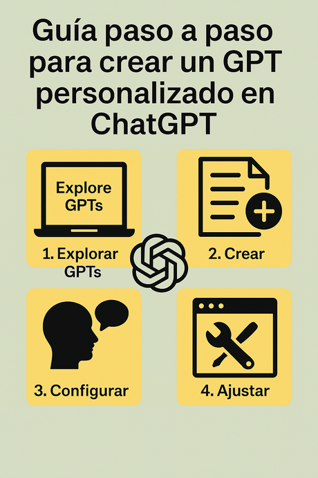 Guía paso a paso para crear un GPT personalizado en ChatGPT