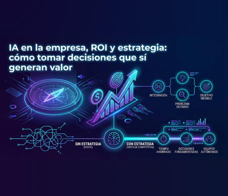IA en la empresa, ROI y estrategia: cómo tomar decisiones que sí generan valor