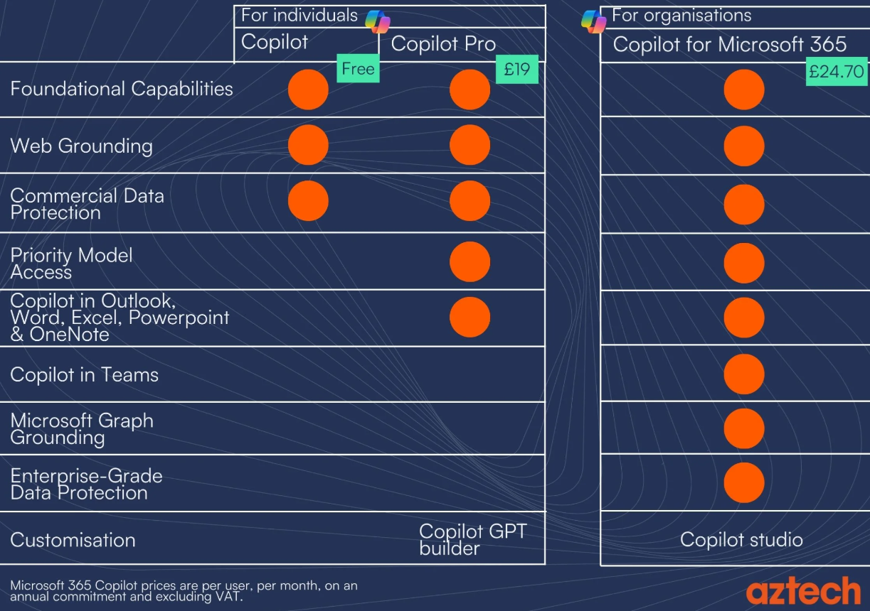 Microsoft Copilot: reconceptualizando el trabajo personal y organizativo