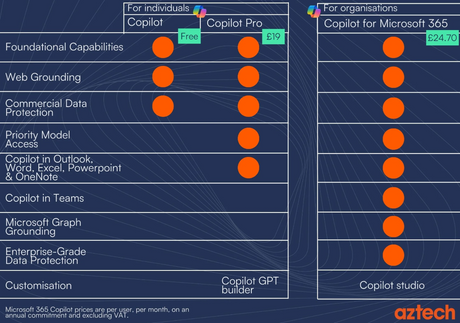 Microsoft Copilot: reconceptualizando el trabajo personal y organizativo