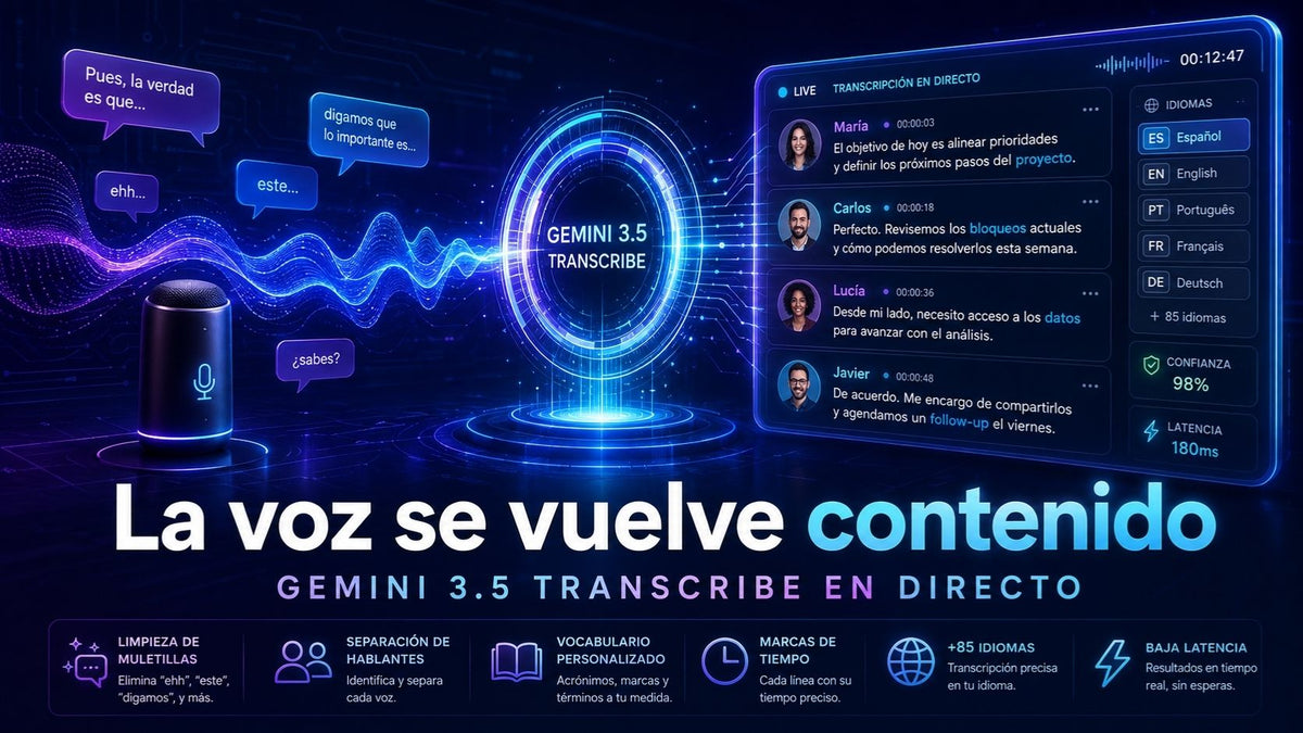 Gemini 3.5 Transcribe: transcripción inteligente en tiempo real para convertir voz, audio y vídeo en contenido útil